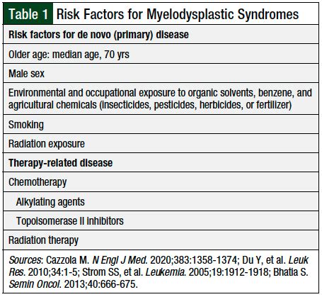 presence of mdl impacts factors test|myelodysplastic cancer risk factors.